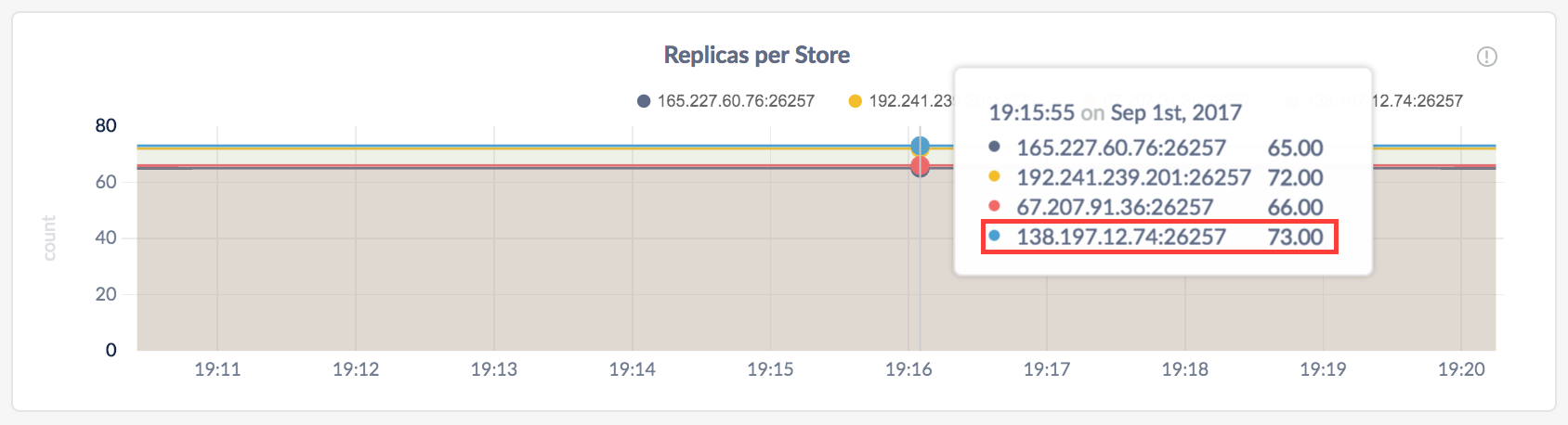 Decommission a single live node