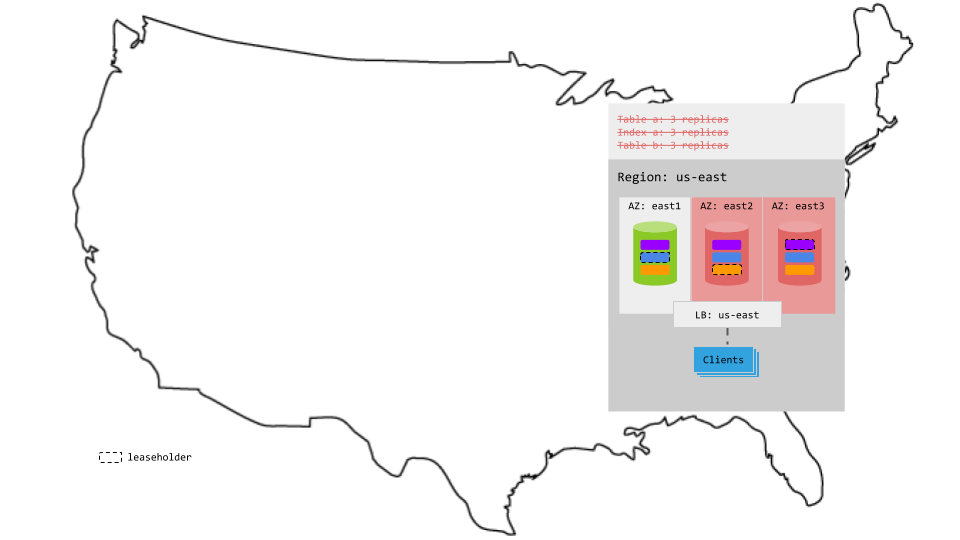 Basic production topology