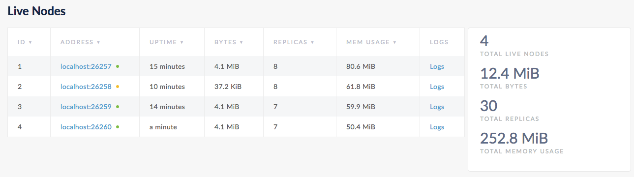 CockroachDB Admin UI