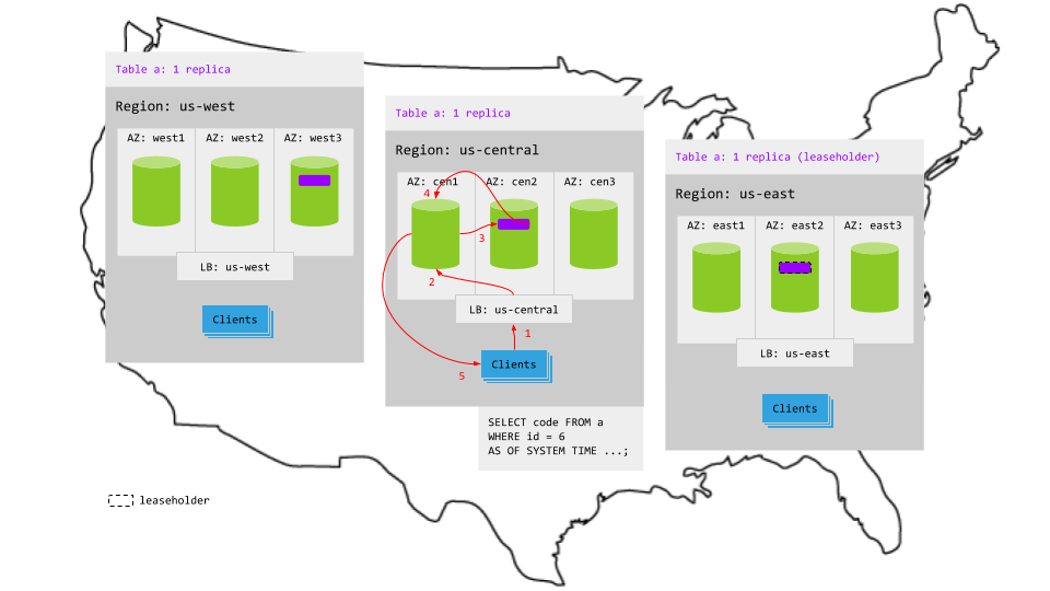 Follower reads topology reads